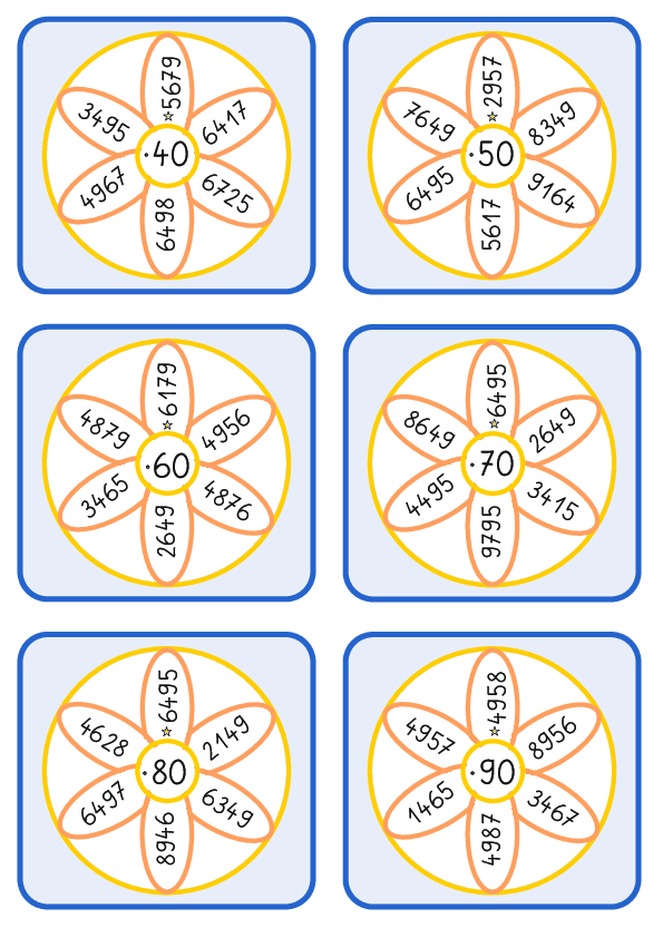 Rechenblumen zur schriftlichen Multiplikation - Z-Zahlen